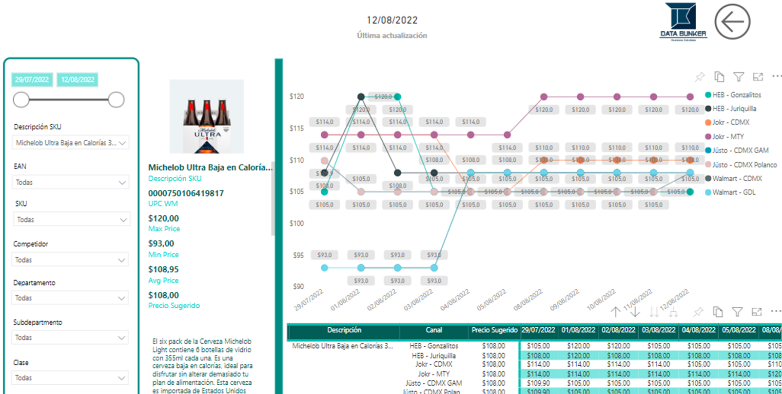 screenshot of Data Bunker